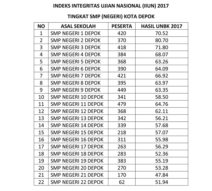 SUMBER : Puspendi Kemdikbud