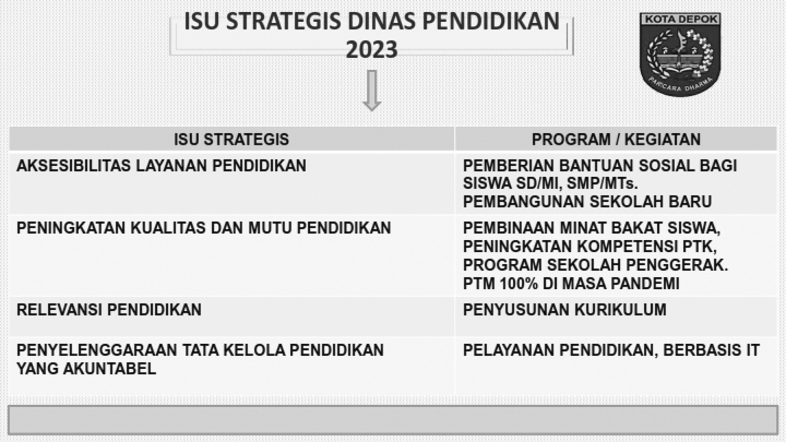 Rencana Kerja Dinas Pendidikan Kota Depok Tahun 2023