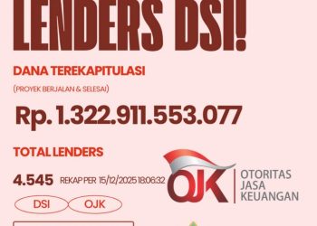 Menunggu Tanpa Kepastian, Lender DSI Pertanyakan Nasib Dana Mereka