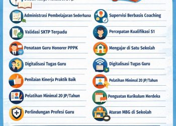 13 Aturan Kemendikdasmen 2025 yang Wajib Diketahui Guru di Indonesia