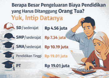 Berapa Besaran Pengeluaran Biaya Pendidikan yang Harus Ditanggung Orang Tua? Yuk, Intip Datanya