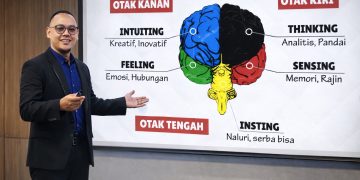 Memahami Potensi Anak Sejak Dini: Kunci Pendidikan yang Lebih Tepat Arah