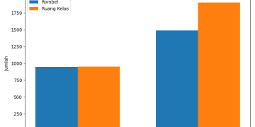 Data Dapodik 2025 Ungkap Ketimpangan Rombel dan Ruang Kelas SMP di Depok