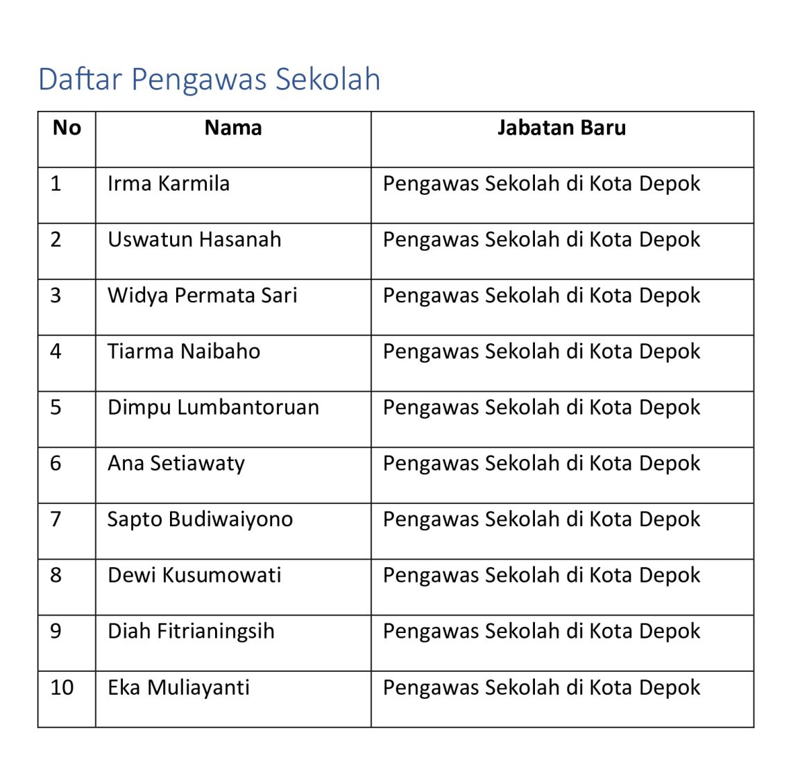 Rotasi Besar di Lingkungan Pendidikan Depok, 28 Guru Jadi Kepala Sekolah dan 53 Kepsek Bergeser