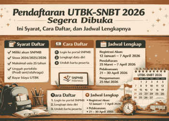 Pendaftaran UTBK-SNBT 2026 Segera Dibuka, Ini Syarat, Cara Daftar, dan Jadwal Lengkapnya