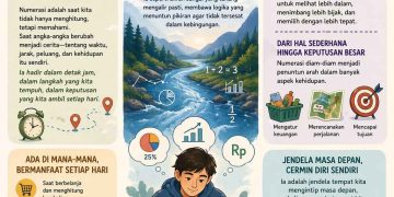 Numerasi, Cara Sunyi Memahami Dunia