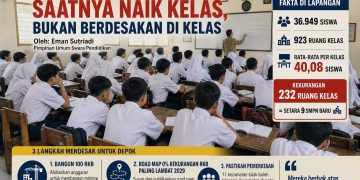27 Tahun Kota Depok: Saatnya Naik Kelas, Bukan Berdesakan di Kelas