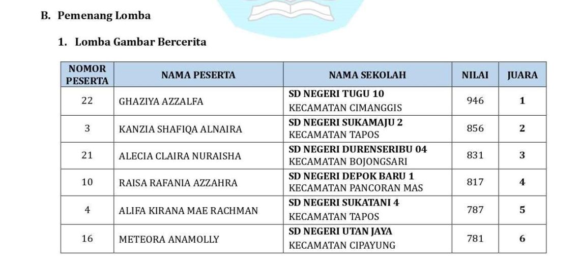 Dewan Juri Umumkan Pemenang FLS3N SD Kota Depok 2026, Ini Nama-Nama Juaranya