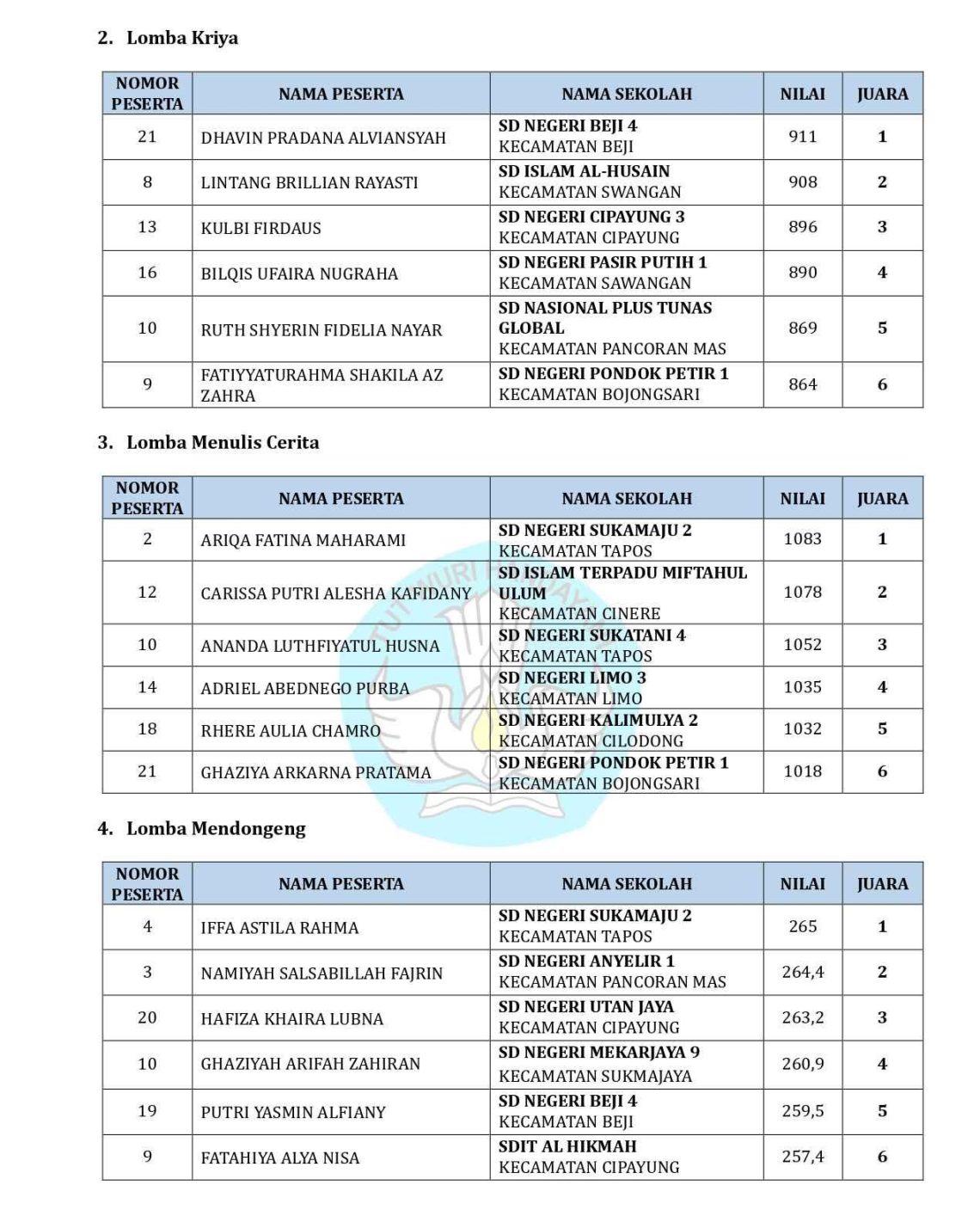 Dewan Juri Umumkan Pemenang FLS3N SD Kota Depok 2026, Ini Nama-Nama Juaranya