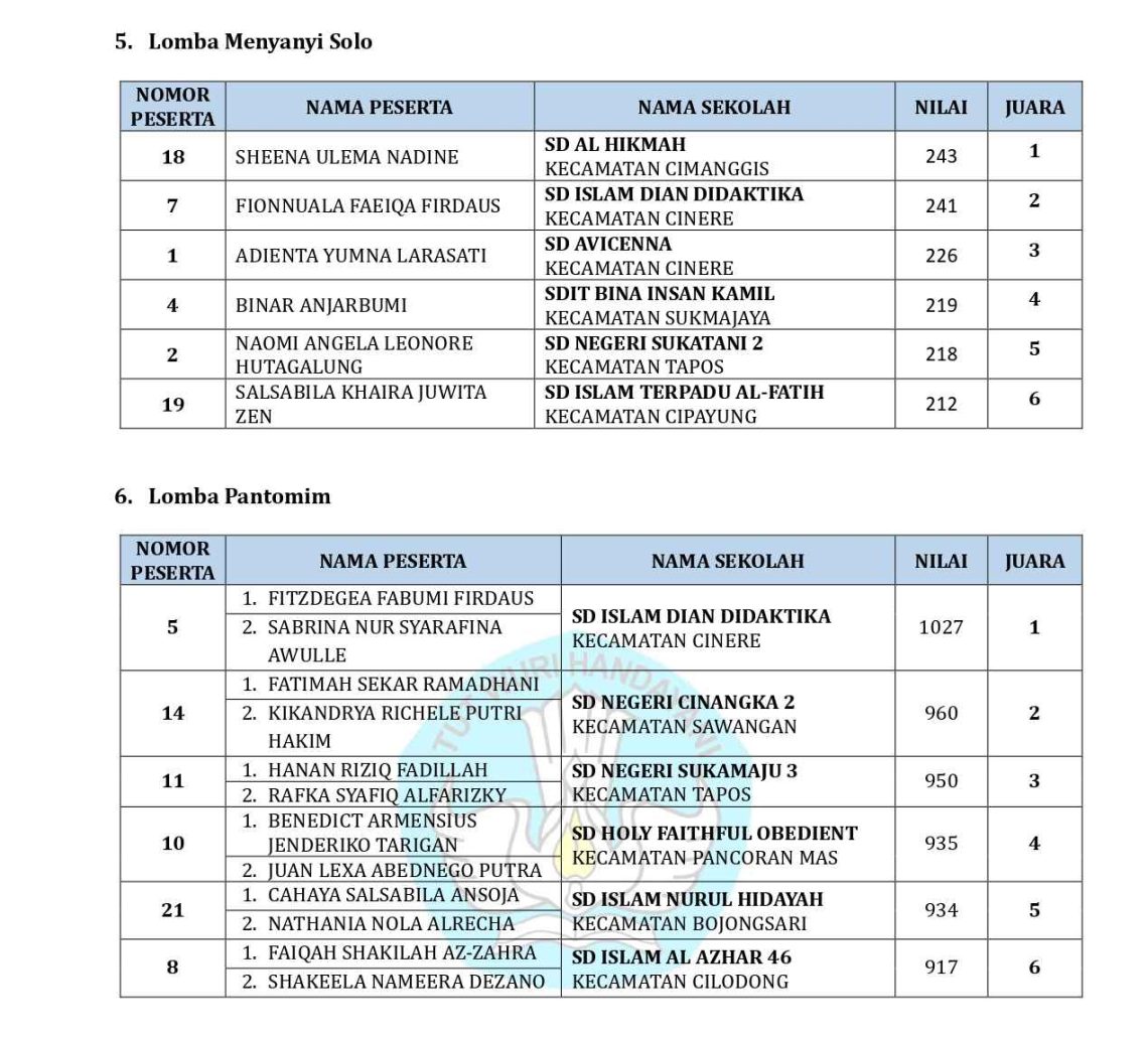Dewan Juri Umumkan Pemenang FLS3N SD Kota Depok 2026, Ini Nama-Nama Juaranya