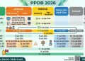 SPMB Kota Depok 2026 Dimulai, Ini Jadwal Lengkap Pendaftaran hingga MPLS untuk TK, SD, dan SMP