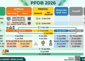 SPMB Kota Depok 2026 Dimulai, Ini Jadwal Lengkap Pendaftaran hingga MPLS untuk TK, SD, dan SMP