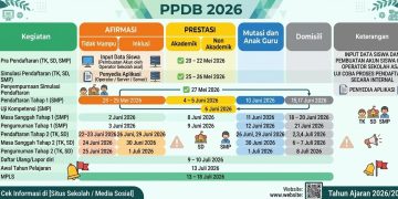 SPMB Kota Depok 2026 Dimulai, Ini Jadwal Lengkap Pendaftaran hingga MPLS untuk TK, SD, dan SMP