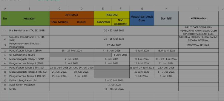 Time Line SPMB Depok 2026 Resmi Dirilis, Ini Tahapan Lengkapnya